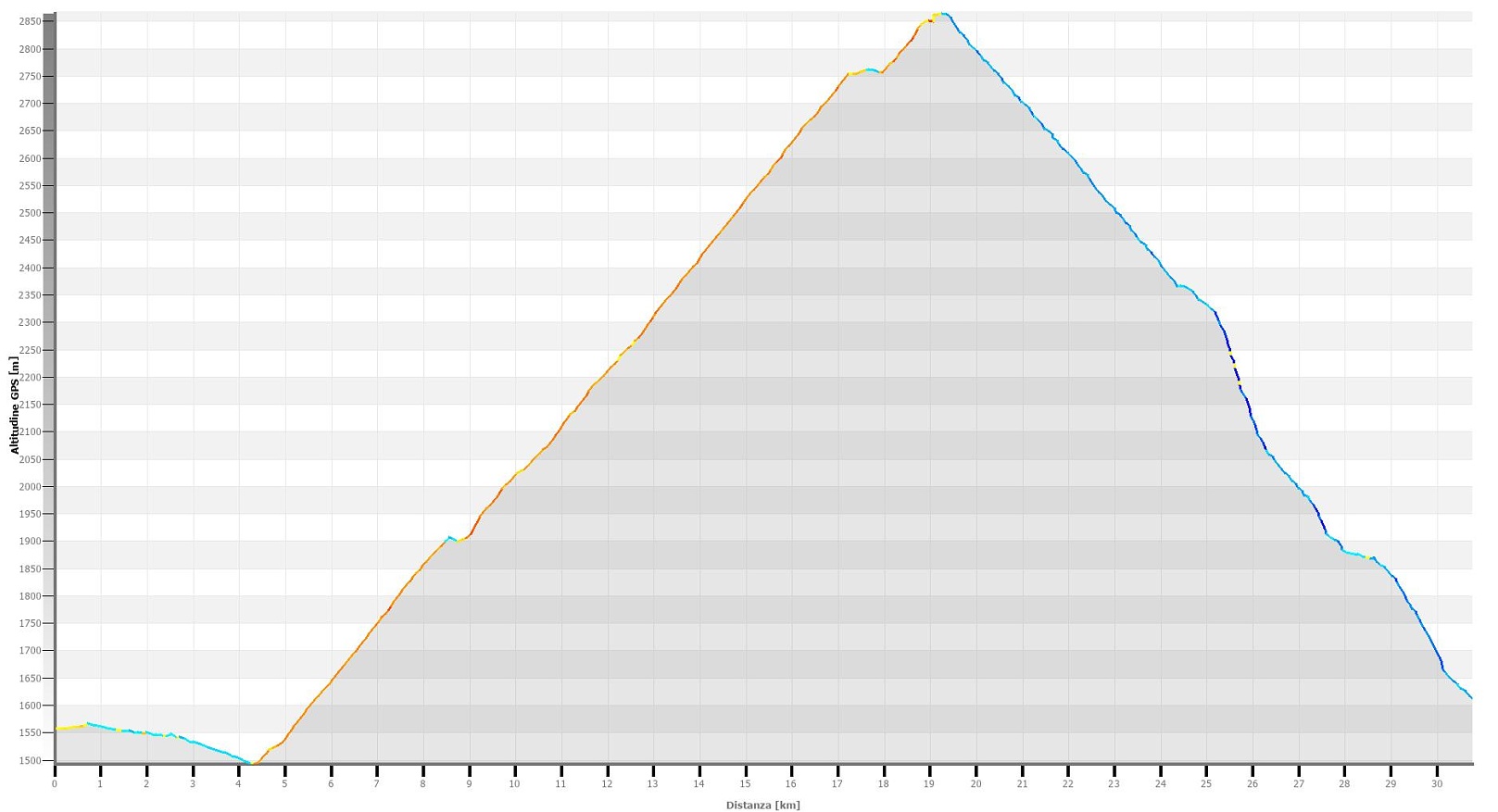 Grüebugletscher altimetrie